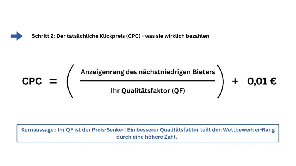 Grafik, die den zweiten Schritt der Auktionsformel verdeutlicht.