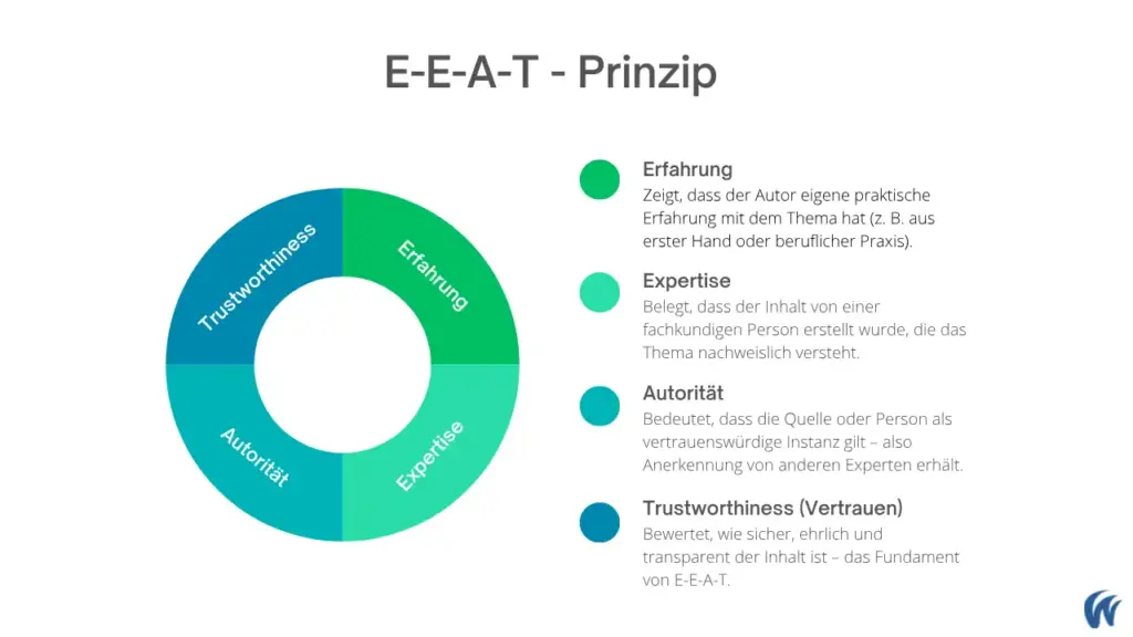 Die Grafik erklärt die Bedeutung von E-E-A-T für Unternehmen.