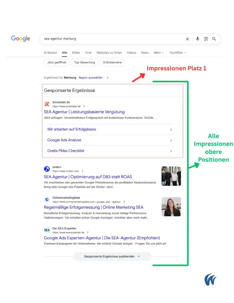 Die Grafik erklärt die Bedeutung der gesponserten Ergebnisse in den SERPS.