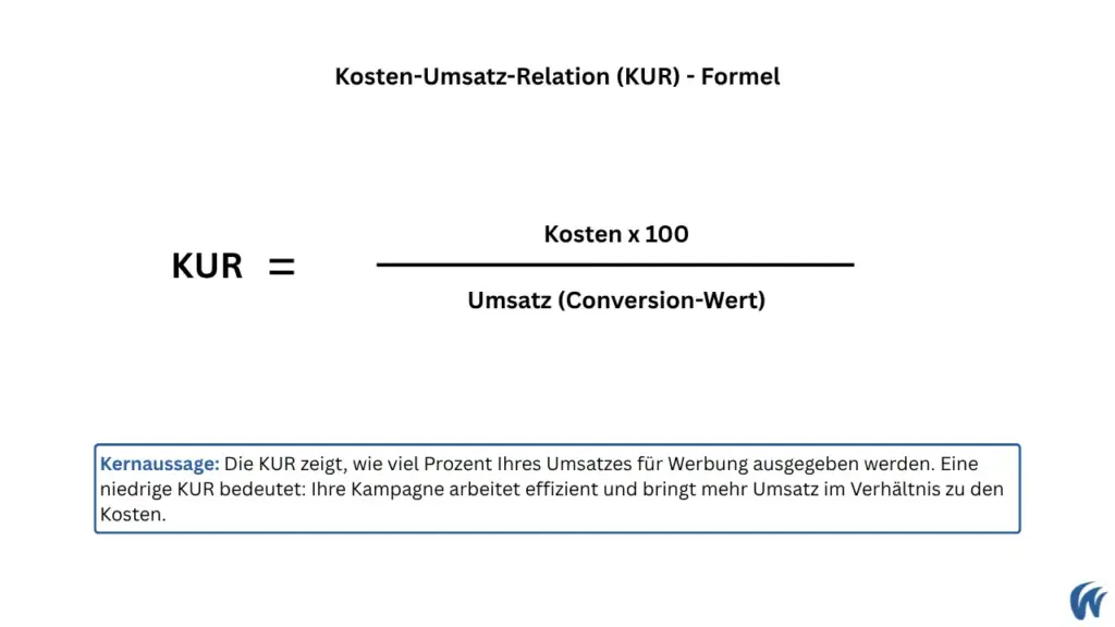 Die Grafik zeigt die Formel zur Berechnung der KUR.